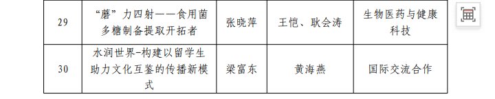 王红 审核人
