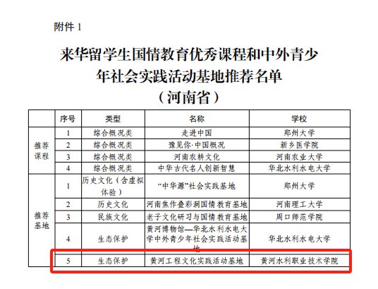 点击次数